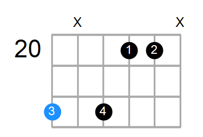 D7sus4b9 Chord